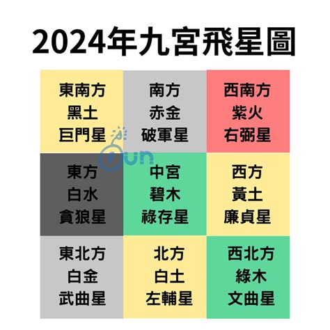 蘇民峰九宮飛星|2024年九宮飛星圖及風水方位吉兇與化解